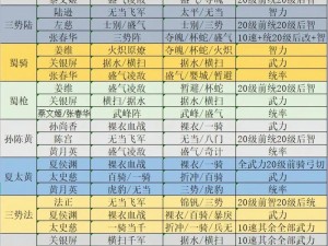 列王争霸：深入解析打野兵种最佳搭配攻略