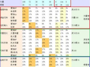 大话西游手游平民玩家坐骑成长洗练秘籍：快速掌握技巧，提升坐骑战力速成指南