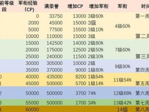 王国纪元军阶制度深度解析：军衔晋升阶梯与荣誉体系探究