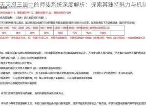 天天怼三国中的师徒系统深度解析：探索其独特魅力与机制