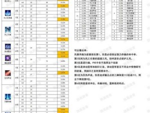 命运方舟神秘魔法师的基础知识介绍：角色特色、技能及成长解析