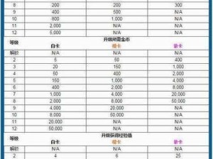 皇室战争白卡赚费攻略：低费套实战解析与高效解卡策略，热度飙升的皇室战争新姿势