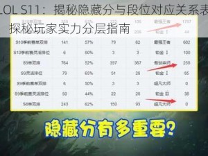 LOL S11：揭秘隐藏分与段位对应关系表，探秘玩家实力分层指南