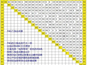 P5R面具强度排行大揭秘：探究其真实实力的等级划分与排序评估