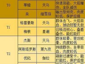 高能手办团新开服角色强度全方位解析 角色战力排行榜最新概览