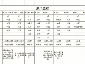 诺亚之心，传递爱意：爱心蛋糕的精致配方分享