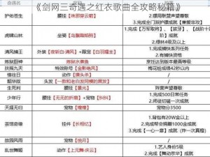 《剑网三奇遇之红衣歌曲全攻略秘籍》