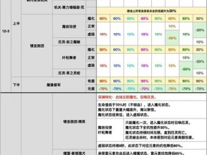 4.4深渊BUFF全解析：深度了解新增属性与效果一览表