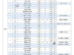 光遇游戏更新：探索12月2日复刻先祖全貌与一览解析