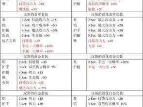 奇迹游戏各职业专属套装全解析：装备一览表概览