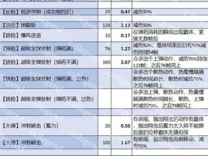 怪物猎人崛起：斩斧高手必看——如何轻松进入高出力模式攻略解析