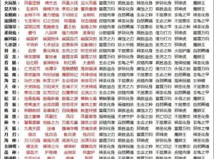 斗罗大陆手游凤凰魂环配置攻略：如何搭配最适合的魂环提升战斗力？