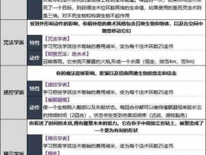 博德之门3盖尔专长精选攻略：解锁核心能力与战斗技巧的全面指南