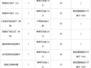 命运方舟黑方巢穴任务奖励全攻略：巢穴探险收获一览表