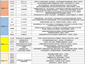 《符文工厂5》魔法升级：揭示深度强化效果与实用攻略