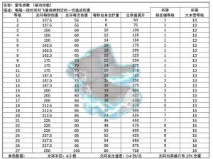 部落传奇装备打造全攻略：从选材到成品，一步步教你制作史诗级装备