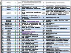 《九阴真经手游：探寻隐秘奇遇任务及丰厚奖励揭秘》