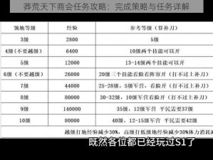 莽荒天下商会任务攻略：完成策略与任务详解