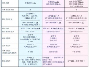 鲤 重制版第六关全搜集攻略详解：完美通关秘籍分享