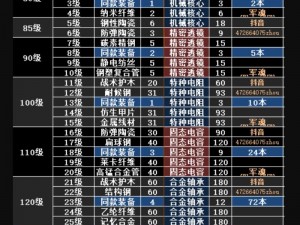 明日之后专精突破：技能提升与成长指南