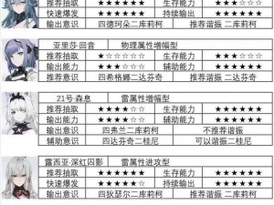 战双帕弥什联动卡池攻略：联动角色选择优先实战解析