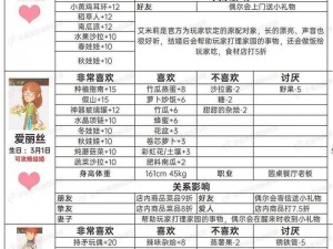 《花与剑手游NPC礼物攻略：巧赠礼品提升好感度秘诀》