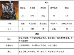 明日方舟水月肉鸽新敌人机制全面解析：新敌人种类与特性介绍