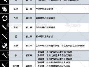 全境封锁2独特武器获取攻略大全：全方位指南带你解锁所有神秘武器