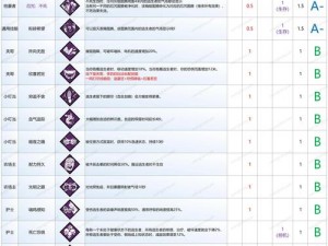 黎明觉醒声望系统详解：声望获取与影响全面解析