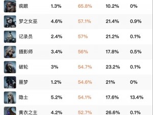 第五人格顶尖战力组合揭秘：最强阵容推荐与战术解析，打造无敌战队