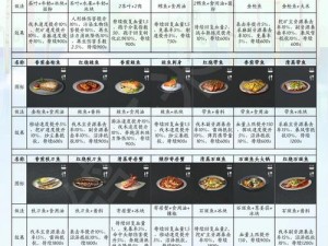 明日盛宴：秘制酱料食谱揭秘，传统风味与创新的完美融合