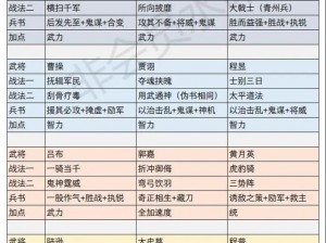 三国志战略版核心武将搭配解析：解析策略型武将组合与协同作战之道