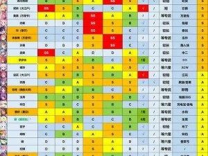 公主连结角色强度排行榜TOP分析：实力解析与角色评估