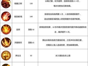 武林外传手游枪豪技能加点攻略：实战解析与高效配置指南