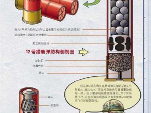 荒野行动霰弹枪实战解析：喷子装备在房间搏战中的优选与运用策略