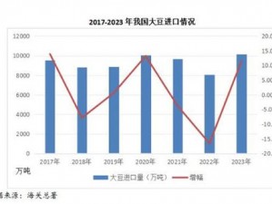 日本大豆行情网2023年走势—日本大豆行情网 2023 年走势如何？