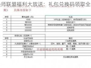 召唤师联盟福利大放送：礼包兑换码领取全攻略