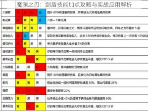 魔渊之刃：剑盾技能加点攻略与实战应用解析