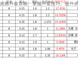 少女咖啡枪武器升星攻略：掌握升星技巧，提升武器战力指南