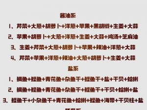 关于开罗拉面店汤面相性：精选汤面搭配配方一览