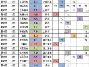 光与夜之恋卡牌培养深度攻略：策略心得分享与实战技巧解析