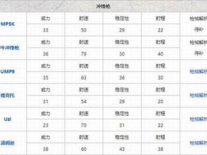 和平精英三周年庆典：全面升级武器系统介绍，带你领略改进武器的独特魅力