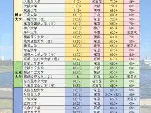 日本19岁上大学还是高中,日本 19 岁一般上大学还是高中？