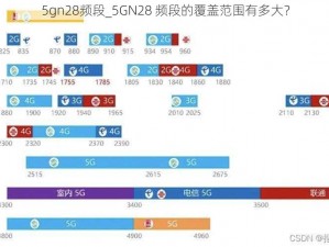 5gn28频段_5GN28 频段的覆盖范围有多大？