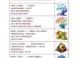 幻宠大陆手游揭秘：萌宠养成系统玩法全曝光，探索成长之旅的无限可能