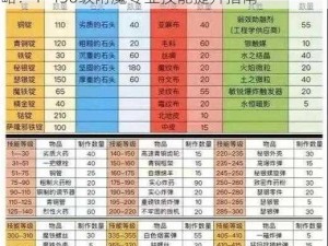 魔兽世界怀旧服WLK版本附魔专业快速冲级攻略：1-450级附魔专业技能提升指南