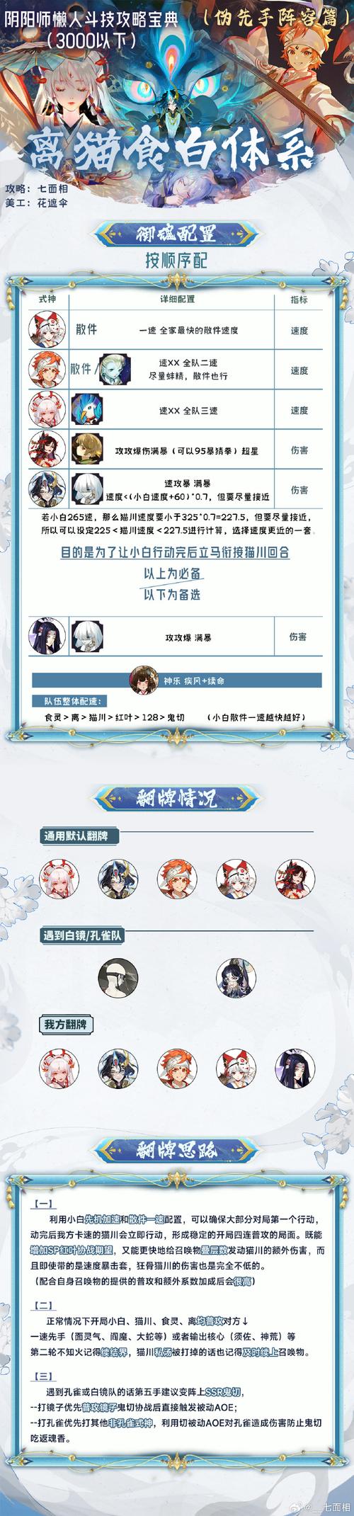 阴阳师肉队后手斗技攻略:平民肉奶流阵容搭配技巧与实战玩法详解