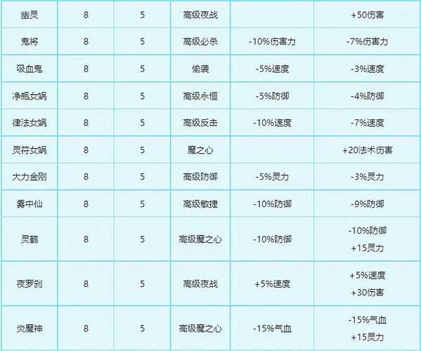 梦幻西游手游紫霞变身卡效果深度解析:探秘其神秘力量与战斗优势