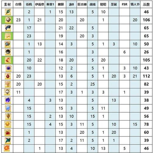FGO日服月神团子复刻盛典:敌方情报深度解析与月神活动素材掉落表揭秘
