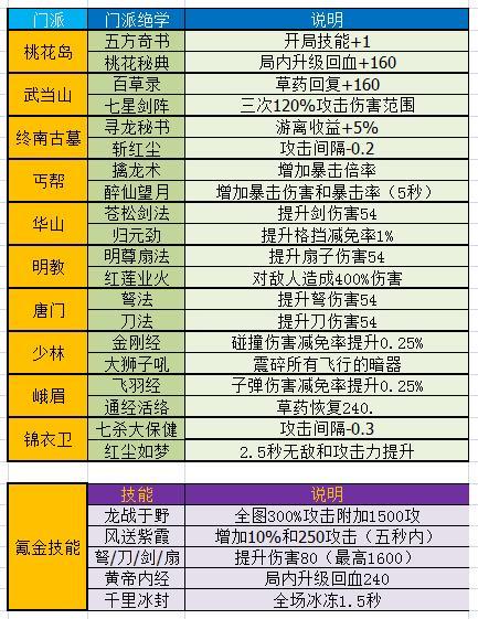 暴走大侠双修:全面解析其作用与影响,助你游戏技能进阶飞速提升